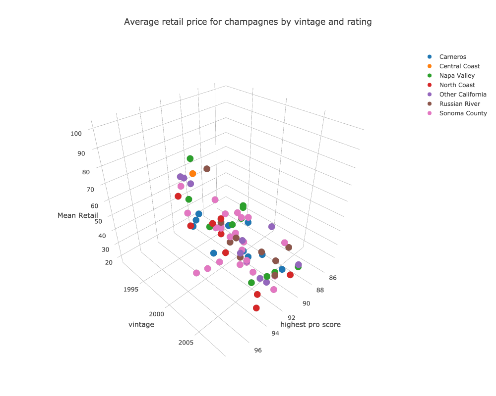 3d scatter plot software reviews